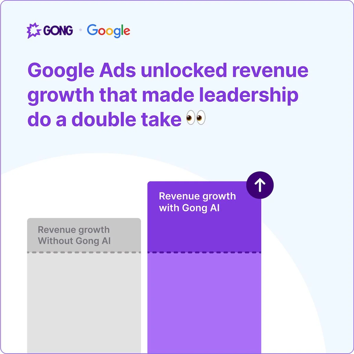 Scale your strategies with the Gong Revenue AI Platform