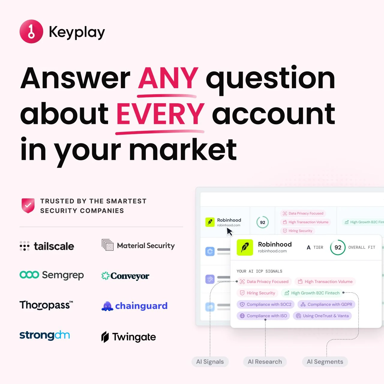 The Best AI Agents for ICP Targeting