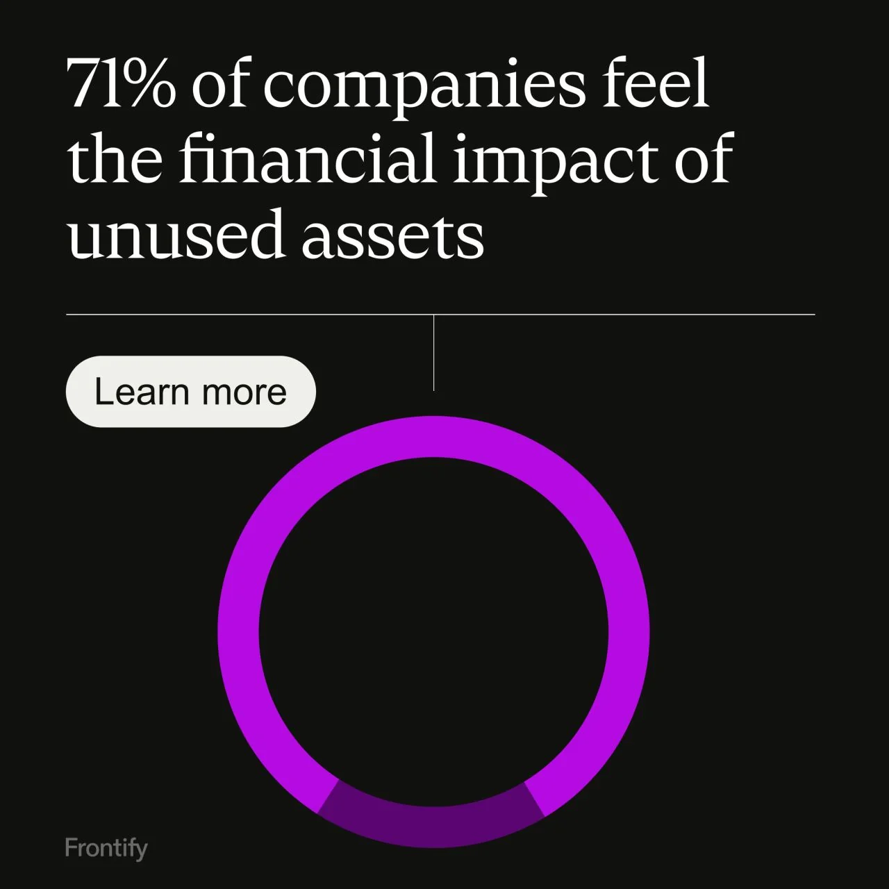 The hidden cost of asset chaos