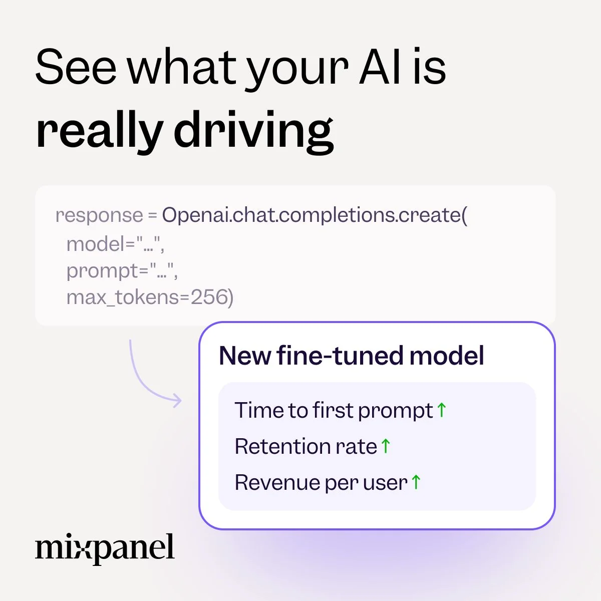How AI-powered products are tracking ROI