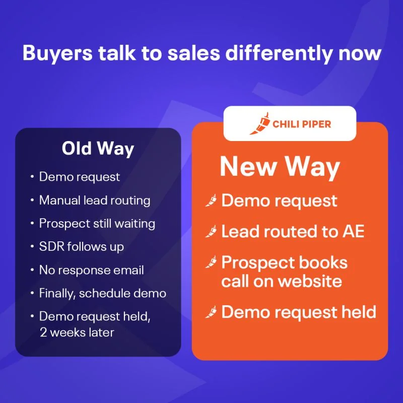 Ready to double your inbound pipeline?