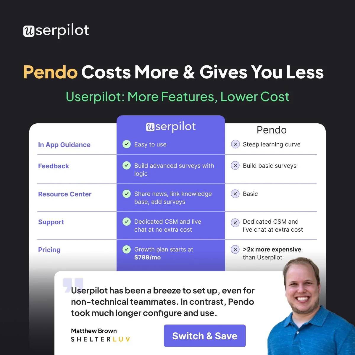 Why Pay More for Less?