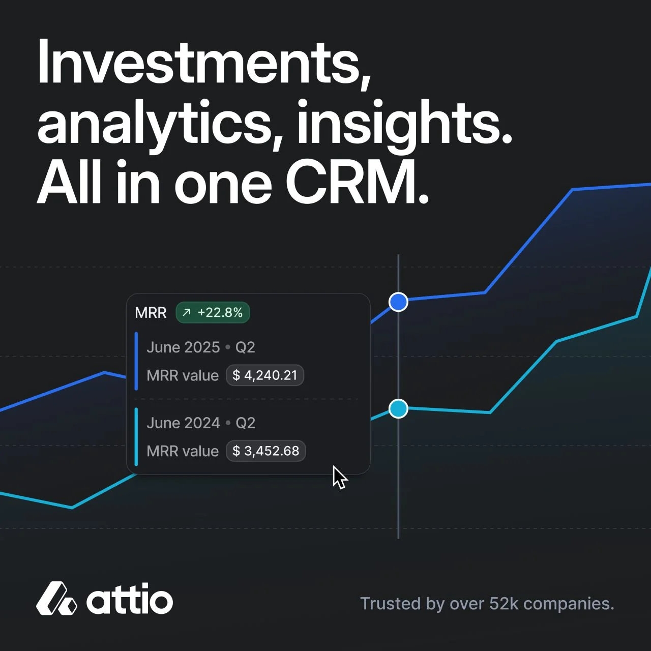 Join the world's leading startups and build your dream CRM.