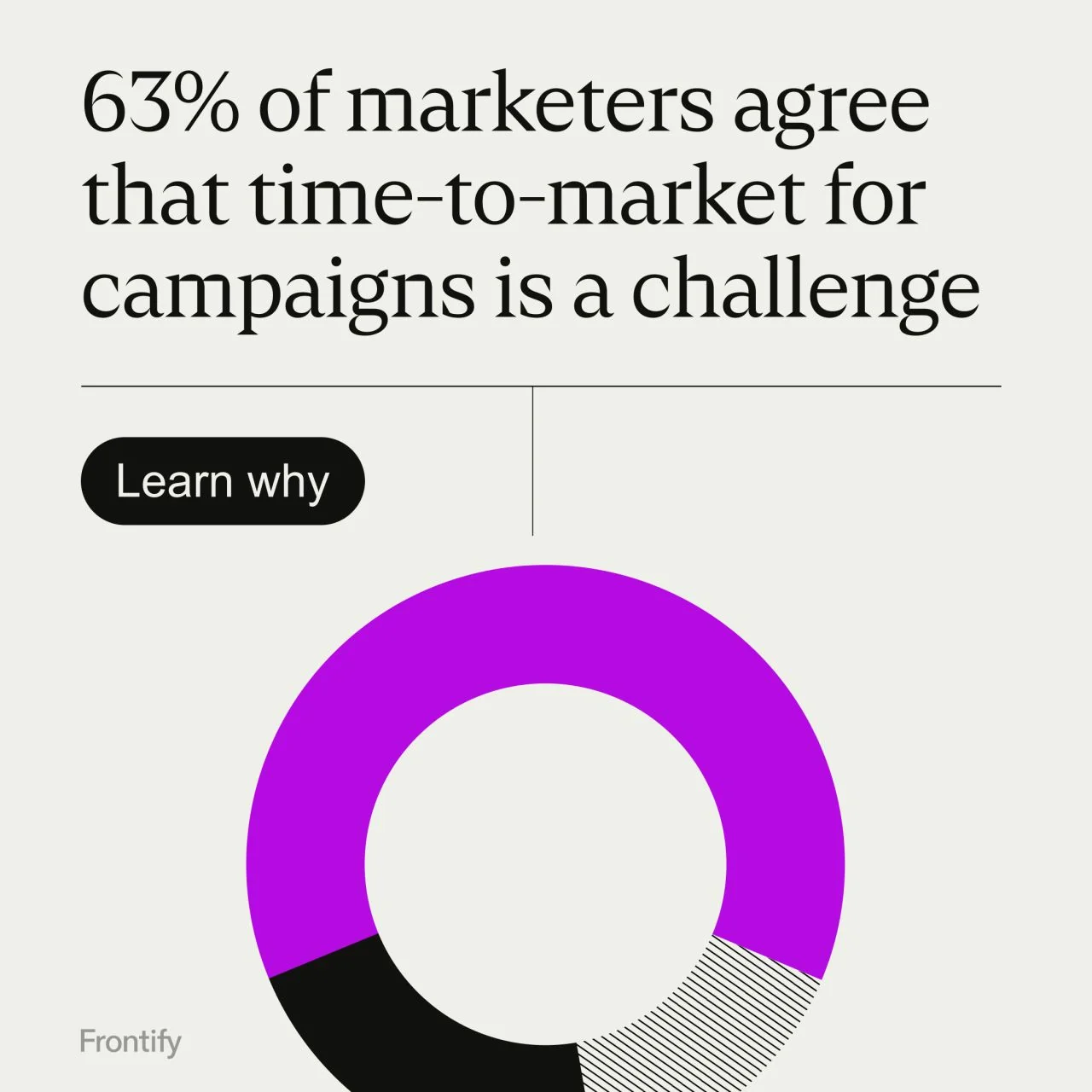 Read the CMO’s guide to brand milestones