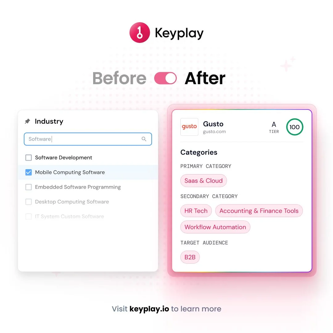 Modern Fit Signals Power Modern Account Scoring