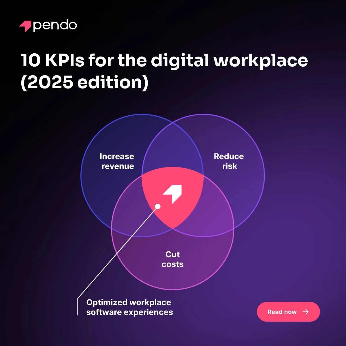 10 KPIs Every IT Leader Needs To Know