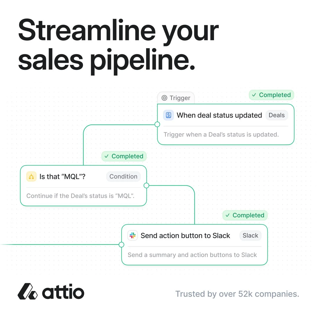 Join the world's leading startups and build your dream CRM.